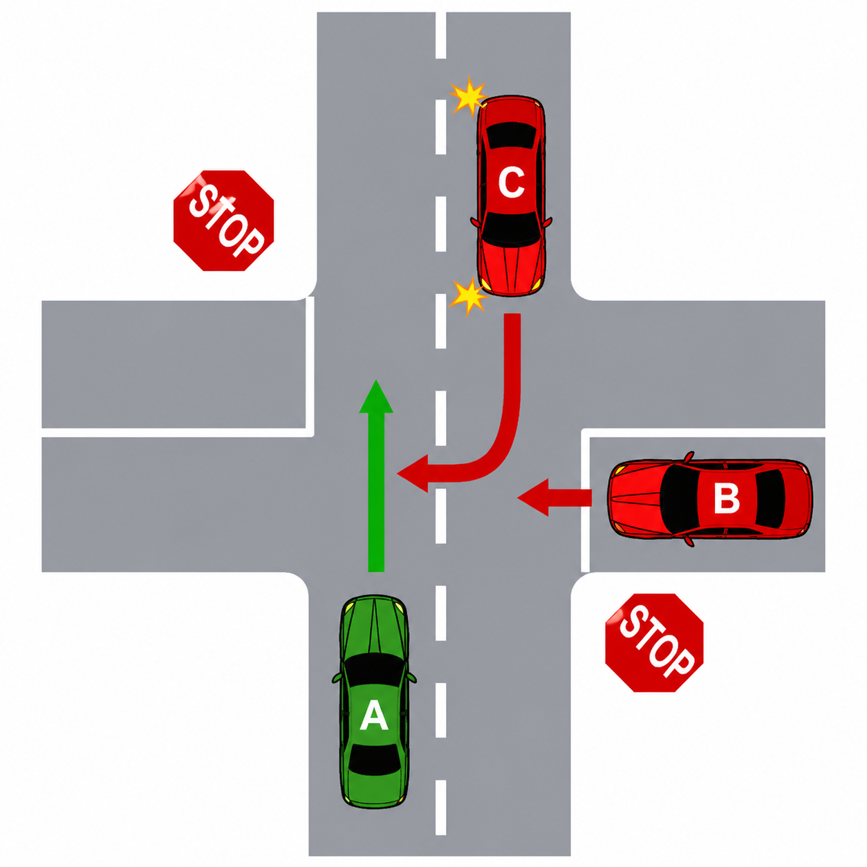 Neither-vehicle-B-nor-C-5