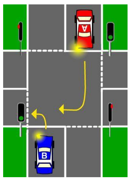 Car-A-must-give-way-to-Car-B-14