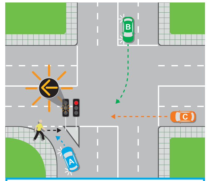 Pedestrian-Car-B-and-Car-C-6